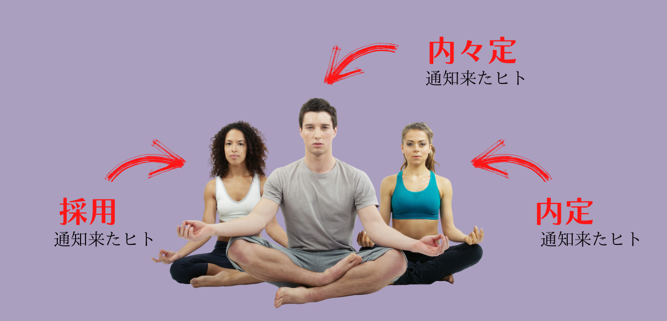 内々定 内定 違い